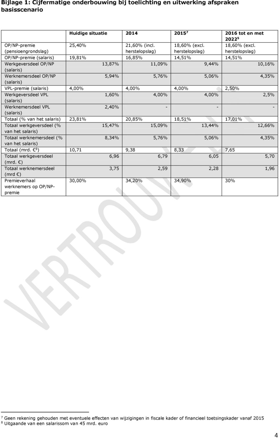 19,81% 16,85% 14,51% 14,51% 13,87% 11,09% 9,44% 10,16% 5,94% 5,76% 5,06% 4,35% VPL-premie 4,00% 4,00% 4,00% 2,50% 1,60% 4,00% 4,00% 2,5% 2,40% - - - Totaal (% 23,81%