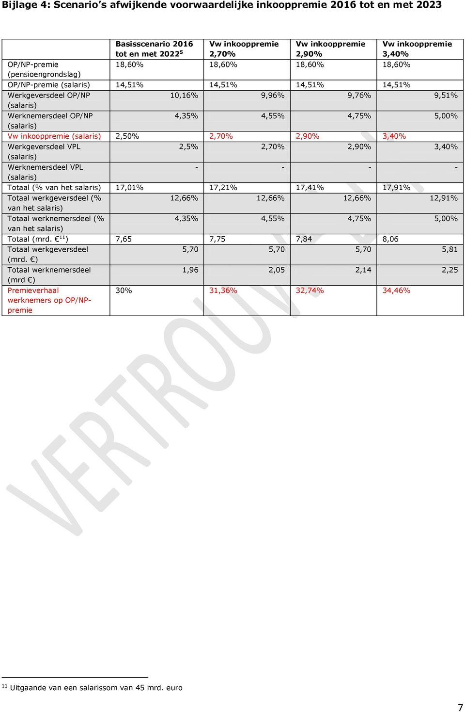 Vw inkooppremie 2,50% 2,70% 2,90% 3,40% 2,5% 2,70% 2,90% 3,40% - - - - Totaal (% 17,01% 17,21% 17,41% 17,91% 12,66% 12,66% 12,66% 12,91% 4,35%