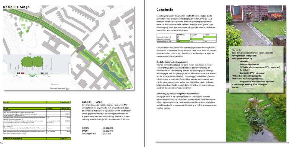 kratten leveren het meeste waterberging op.