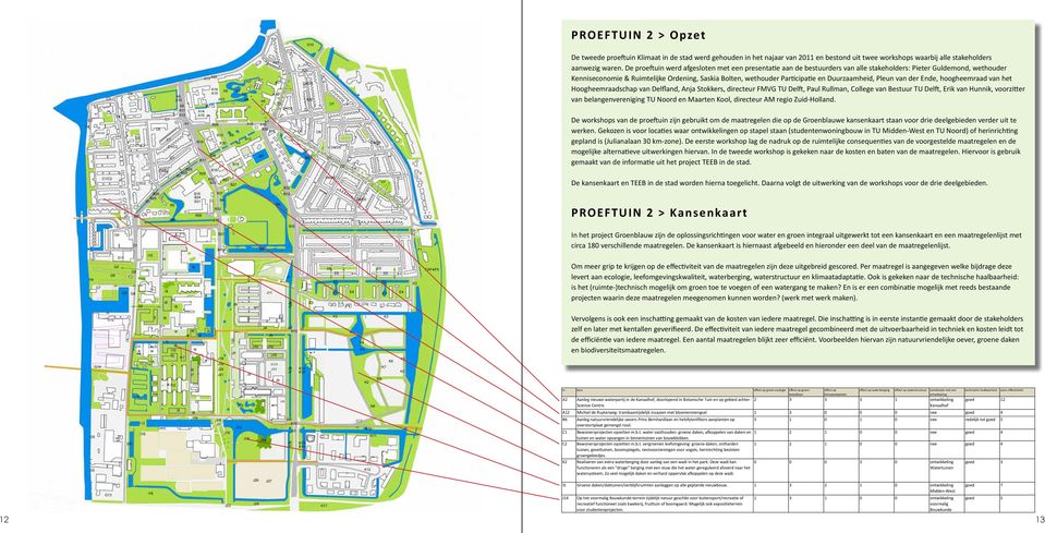 Duurzaamheid, Pleun van der Ende, hoogheemraad van het Hoogheemraadschap van Delfland, Anja Stokkers, directeur FMVG TU Delft, Paul Rullman, College van Bestuur TU Delft, Erik van Hunnik, voorzitter