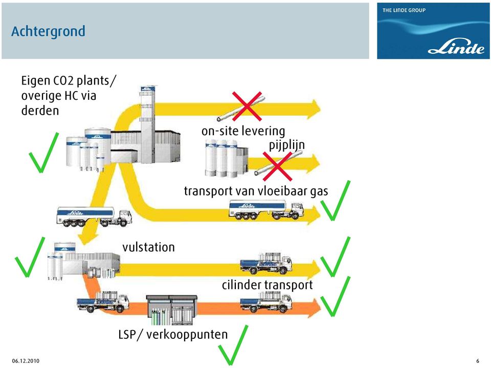 transport van vloeibaar gas vulstation