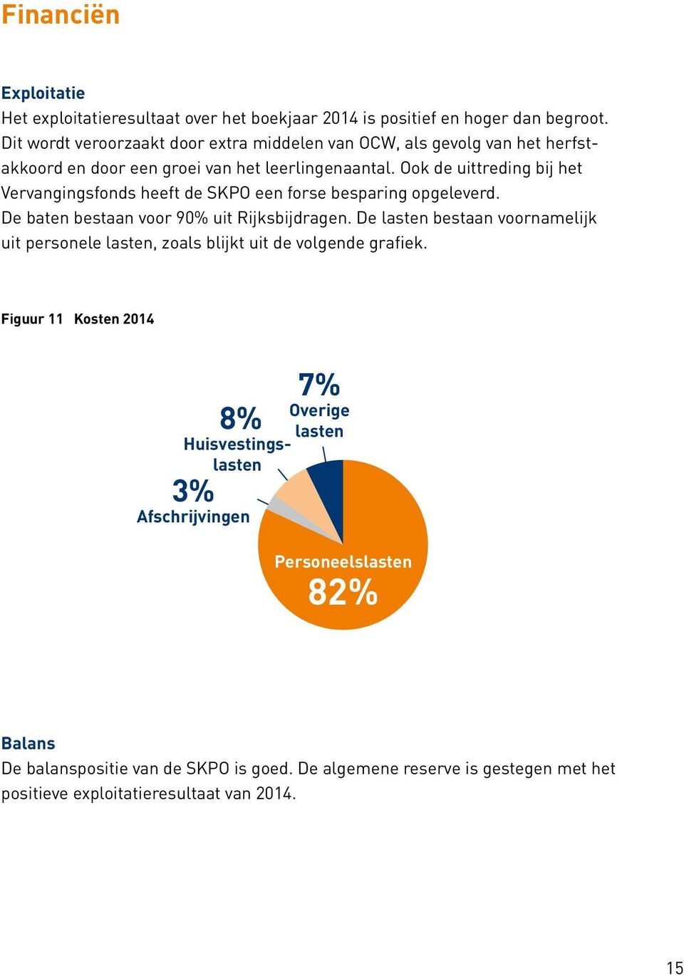 Ook de uittreding bij het Vervangingsfonds heeft de SKPO een forse besparing opgeleverd. De baten bestaan voor 90% uit Rijksbijdragen.