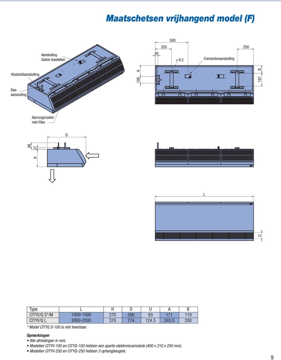 B CITYV/Q S*/M 000-500 70 590 9 7 9 CITYV/Q L 000-500 70 774 4.5 45.5 00 * Model CITYQ S-00 is niet leverbaar.