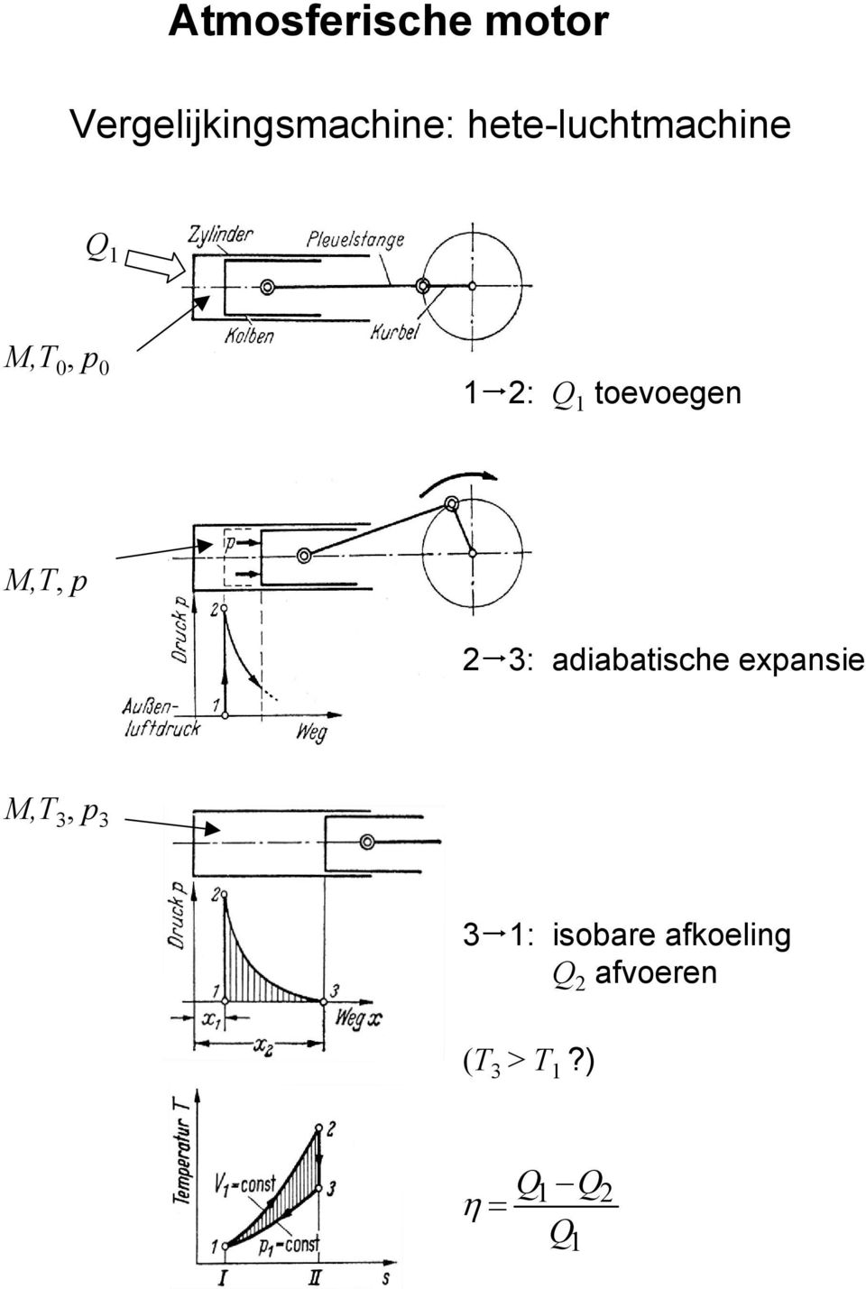 toevoegen M,T, p 2 3: adiabatische expansie M,T 3,