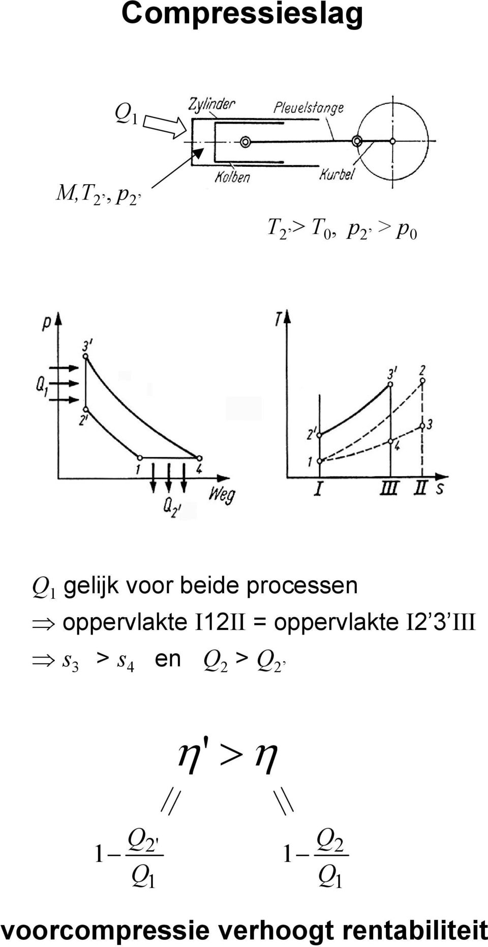 oppervlakte I2 3 III s 3 > s 4 en Q 2 > Q 2 η ' > η 1