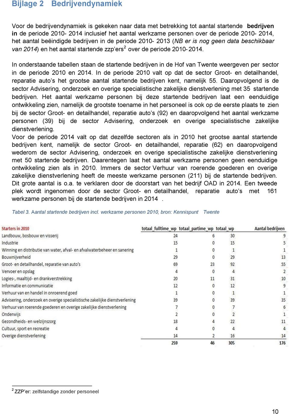 In onderstaande tabellen staan de startende bedrijven in de Hof van Twente weergeven per sector in de periode 2010 en 2014.