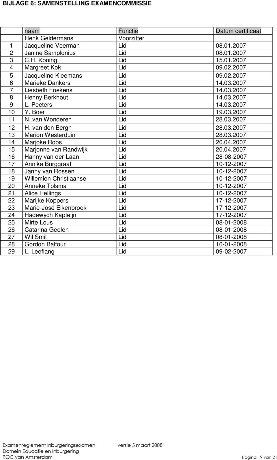 van Wonderen Lid 28.03.2007 12 H. van den Bergh Lid 28.03.2007 13 Marion Westerduin Lid 28.03.2007 14 Marjoke Roos Lid 20.04.