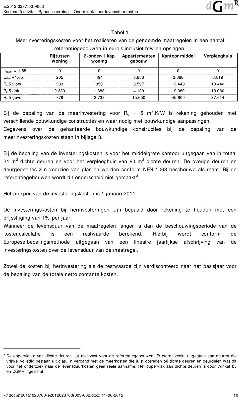 440 R c 5 dak 2.380 1.888 4.189 19.080 19.080 R c 5 gevel 779 2.738 15.650 45.600 37.614 Bij de bepaling van de meerinvestering voor R c = 5 m 2.