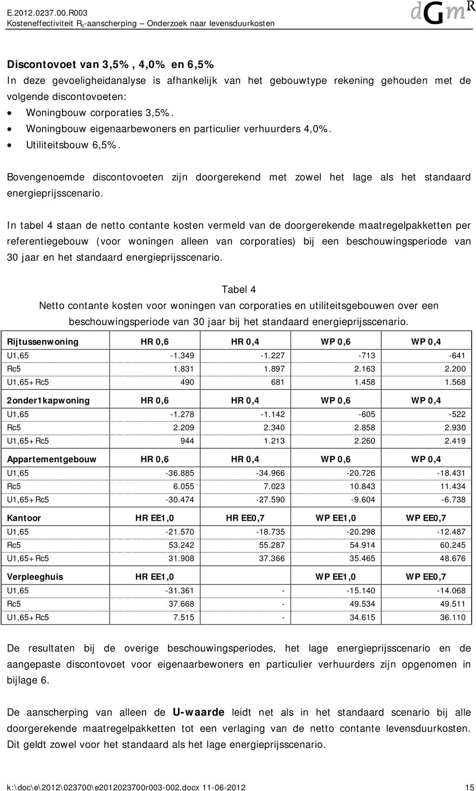 In tabel 4 staan de netto contante kosten vermeld van de doorgerekende maatregelpakketten per referentiegebouw (voor woningen alleen van corporaties) bij een beschouwingsperiode van 30 jaar en het