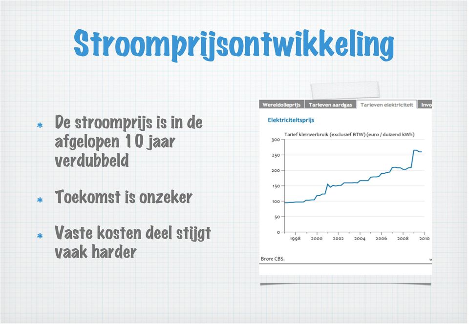 10 jaar verdubbeld!