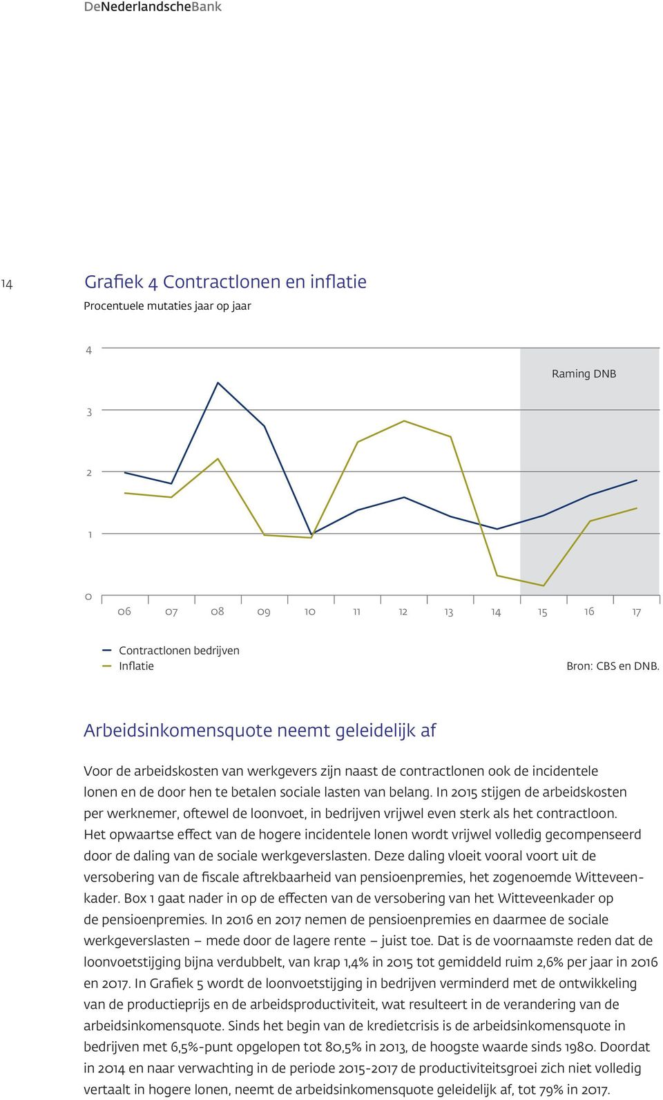 In 2015 stijgen de arbeidskosten per werknemer, oftewel de loonvoet, in bedrijven vrijwel even sterk als het contractloon.