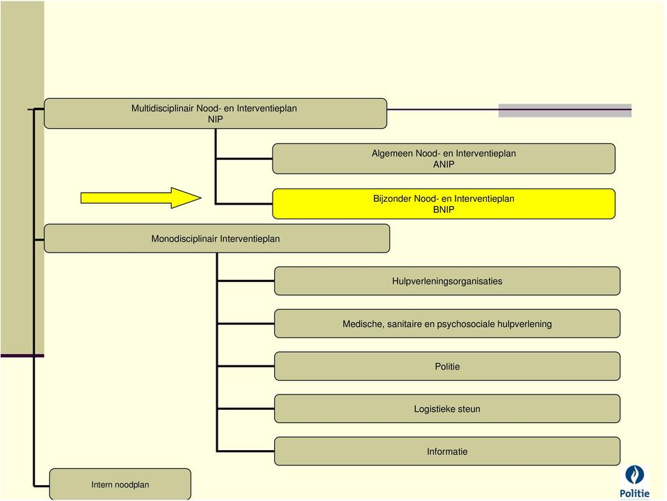 Monodisciplinair Interventieplan Hulpverleningsorganisaties Medische,