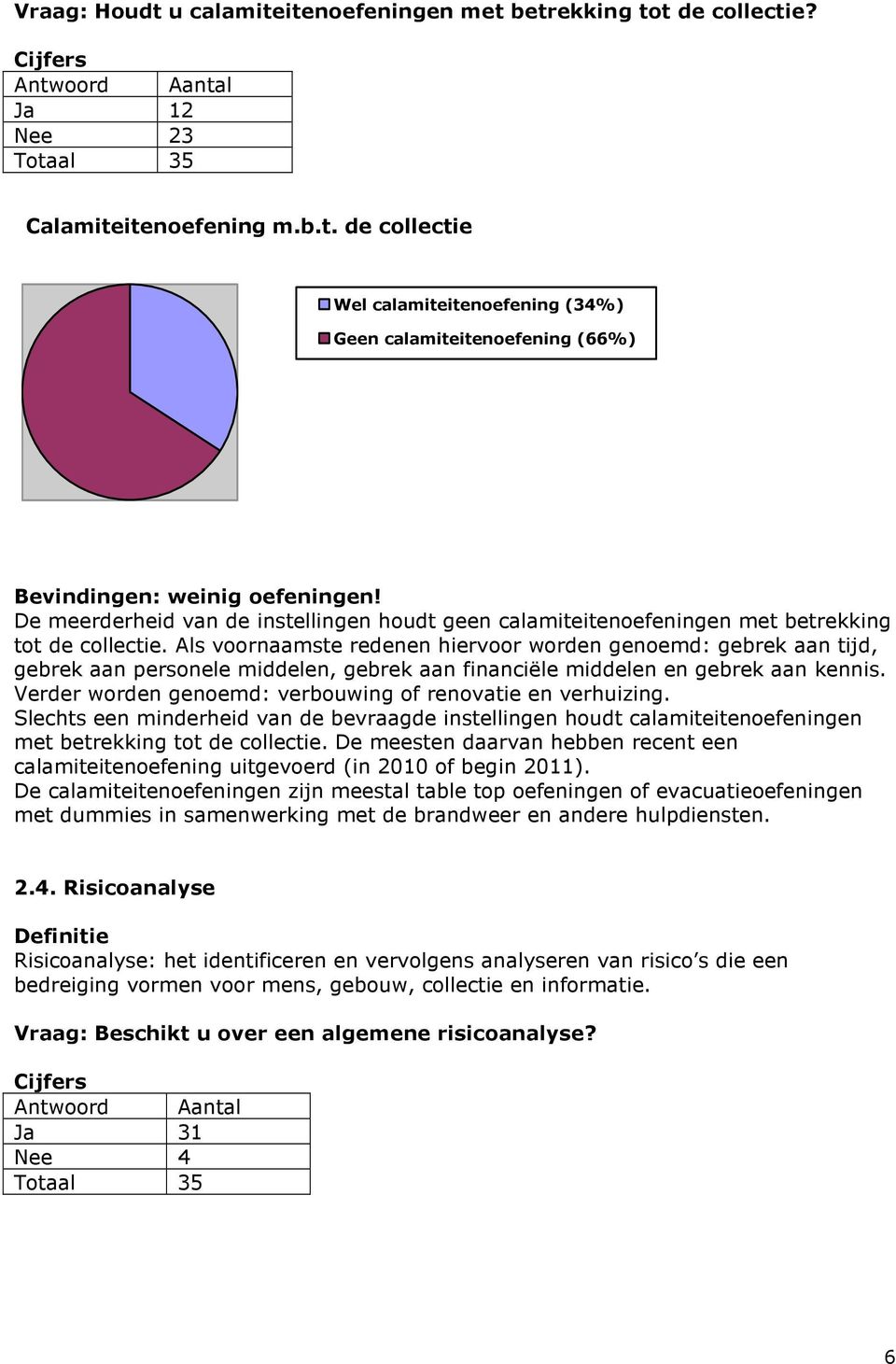 Als voornaamste redenen hiervoor worden genoemd: gebrek aan tijd, gebrek aan personele middelen, gebrek aan financiële middelen en gebrek aan kennis.