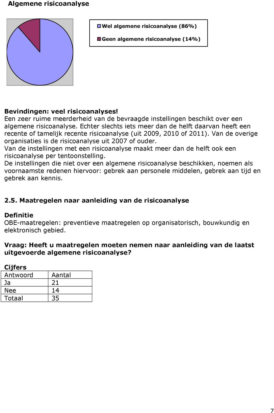 Echter slechts iets meer dan de helft daarvan heeft een recente of tamelijk recente risicoanalyse (uit 2009, 2010 of 2011). Van de overige organisaties is de risicoanalyse uit 2007 of ouder.