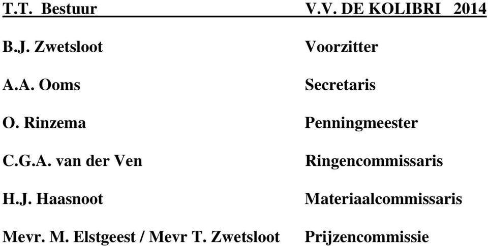 G.A. van der Ven H.J. Haasnoot Mevr. M. Elstgeest / Mevr T.