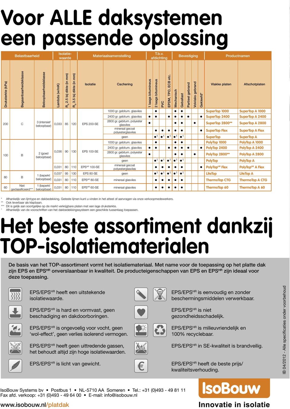 H et eerste KOMO-gecertificeerde daksysteem voor mechanisch bevestigde isolatie i.c.m. gekleefde EPDM-dakbedekking* (HR Flex). Mogelijkheid om laags een volledig dakbedekkingssysteem te branden (20).