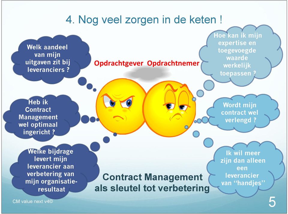 Heb ik Contract Management wel optimaal ingericht? Wordt mijn contract wel verlengd?