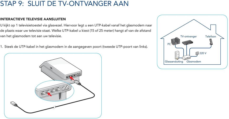 Welke UTP-kabel u kiest (15 of 25 meter) hangt af van de afstand van het glasmodem tot aan uw televisie.