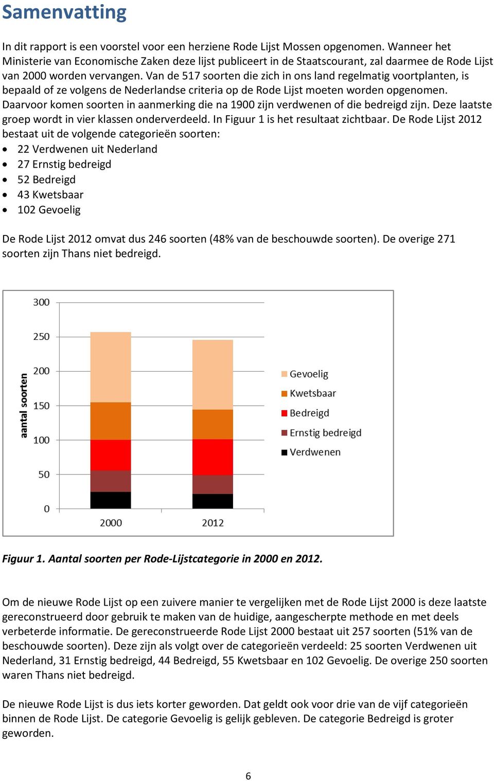 Van de 517 soorten die zich in ons land regelmatig voortplanten, is bepaald of ze volgens de Nederlandse criteria op de Rode Lijst moeten worden opgenomen.