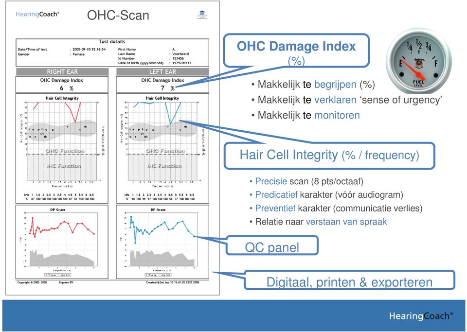 scan (8 pts/octaaf) Predicatief karakter (vóór audiogram) Preventief karakter