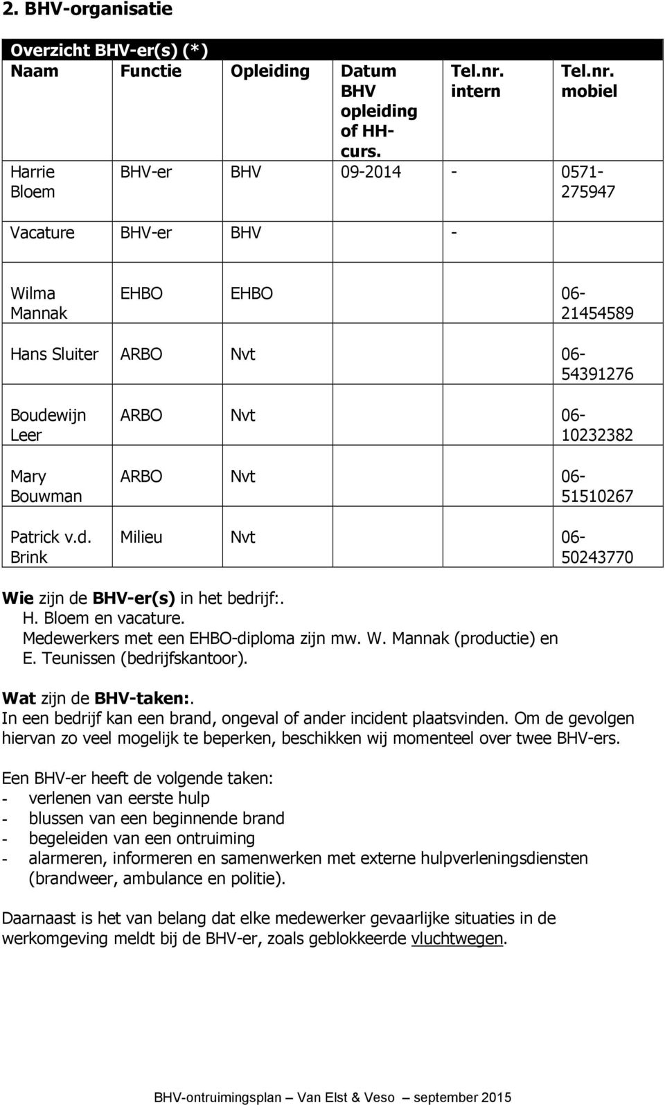 wijn Leer Mary Bouwman Patrick v.d. Brink ARBO Nvt 06-10232382 ARBO Nvt 06-51510267 Milieu Nvt 06-50243770 Wie zijn de BHV-er(s) in het bedrijf:. H. Bloem en vacature.