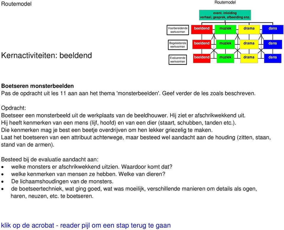 Opdracht: Boetseer een monsterbeeld uit de werkplaats van de beeldhouwer. Hij ziet er afschrikwekkend uit. Hij heeft kenmerken van een mens (lijf, hoofd) en van een dier (staart, schubben, tanden etc.