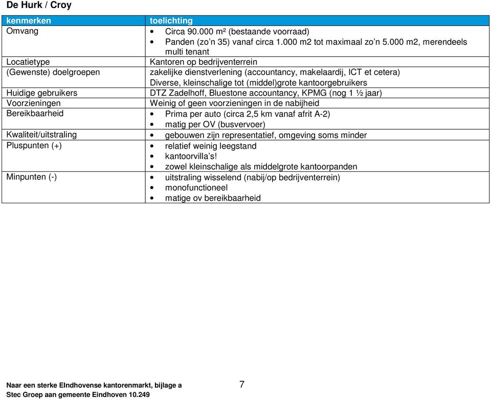 Zadelhoff, Bluestone accountancy, KPMG (nog 1 ½ jaar) Weinig of geen voorzieningen in de nabijheid Bereikbaarheid Prima per auto (circa 2,5 km vanaf afrit A-2) matig per OV (busvervoer)