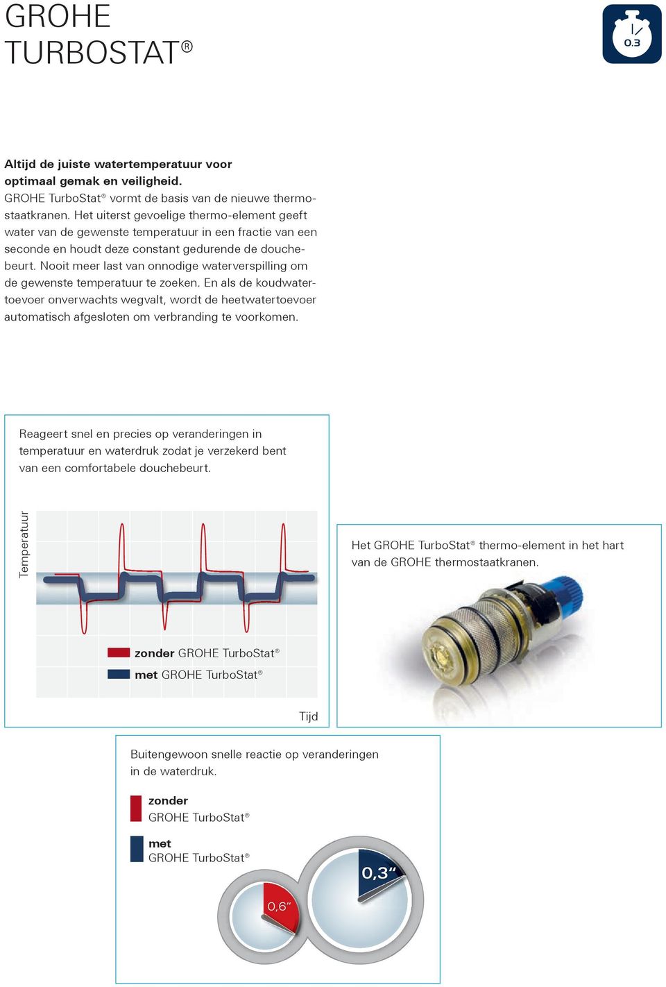 Nooit meer last van onnodige waterverspilling om de gewenste temperatuur te zoeken.