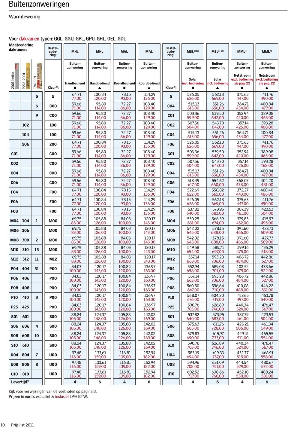 bediening 5 5 64,71 100,84 78,15 114,29 526,05 562,18 375,63 411,76 5 77,00 120,00 93,00 136,00 626,00 669,00 447,00 490,00 6 C00 59,66 95,80 72,27 108,40 515,13 551,26 364,71 400,84 C04 71,00 114,00