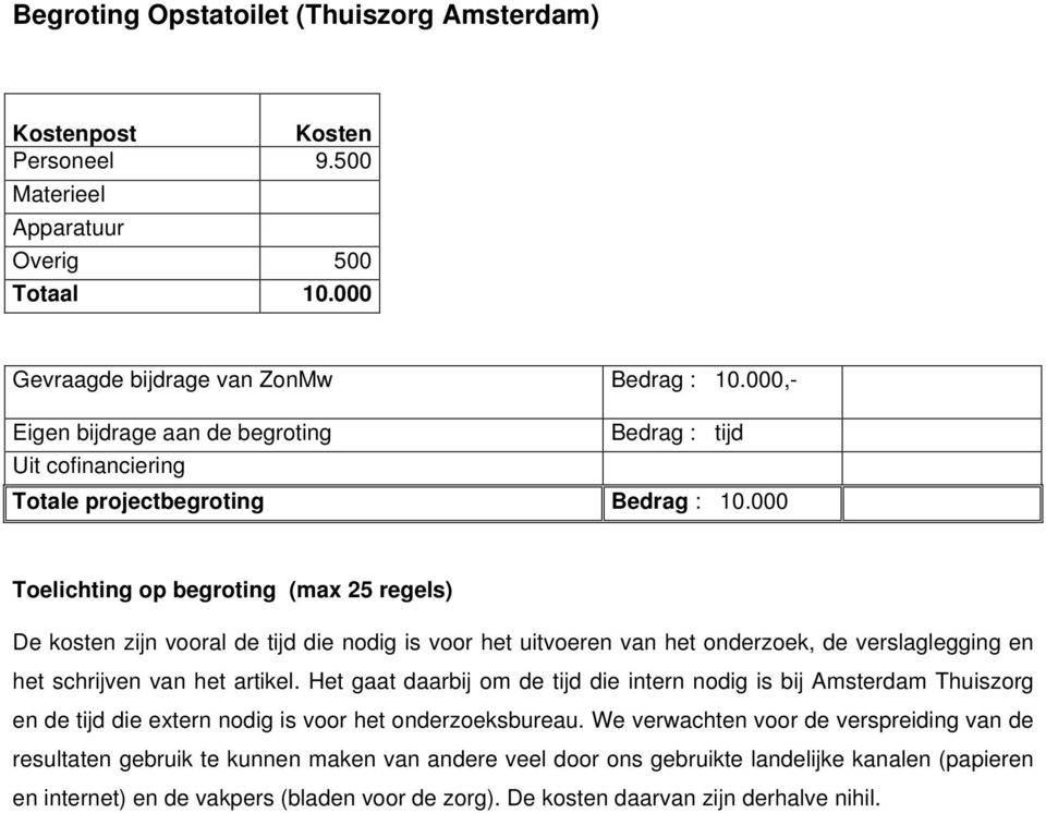 000 Toelichting op begroting (max 25 regels) De kosten zijn vooral de tijd die nodig is voor het uitvoeren van het onderzoek, de verslaglegging en het schrijven van het artikel.