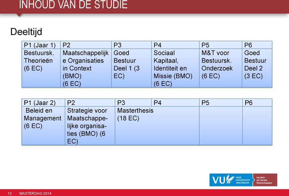 Kapitaal, Identiteit en Missie (BMO) M&T voor Bestuursk.