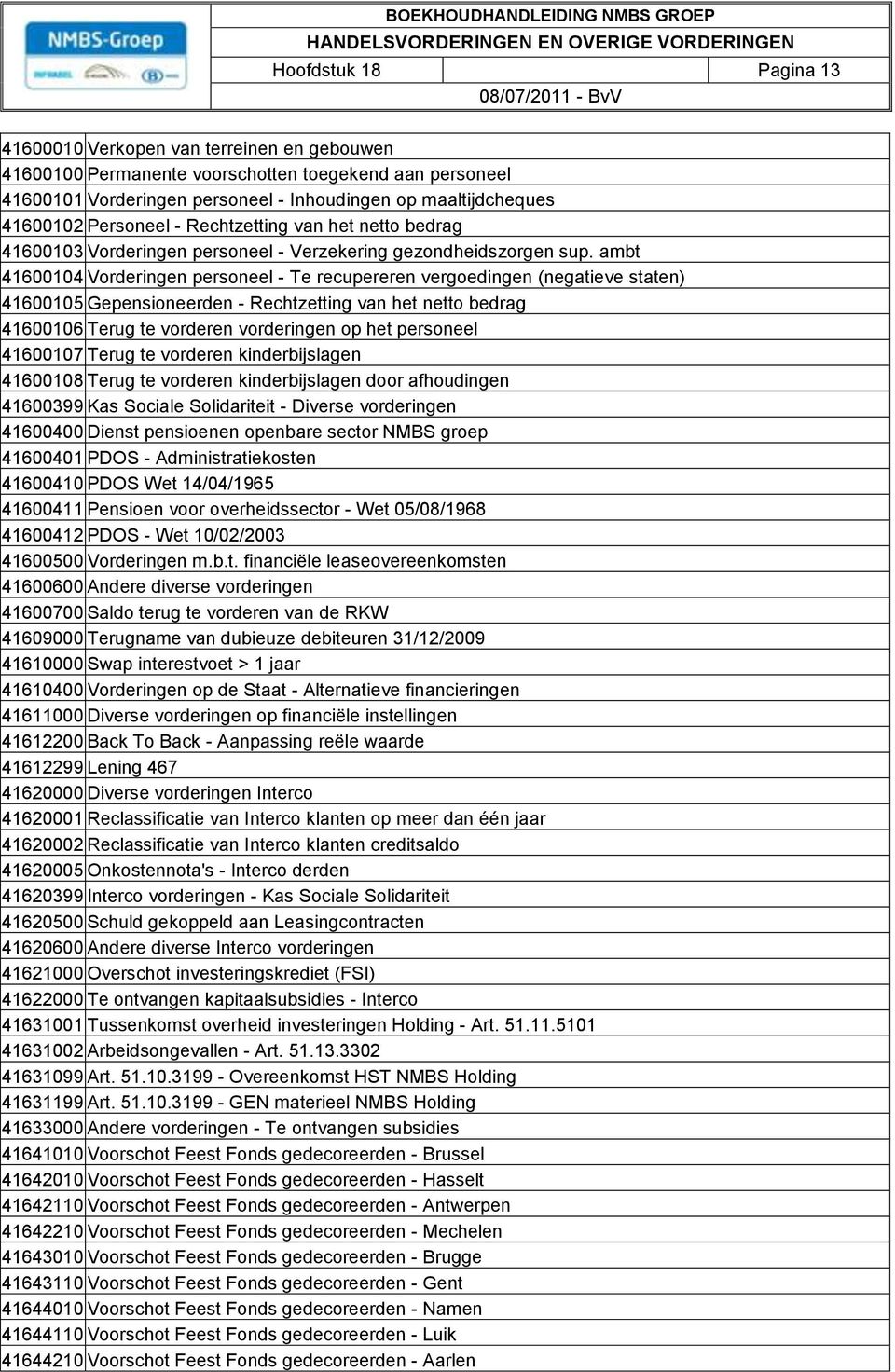 ambt 41600104 Vorderingen personeel - Te recupereren vergoedingen (negatieve staten) 41600105 Gepensioneerden - Rechtzetting van het netto bedrag 41600106 Terug te vorderen vorderingen op het