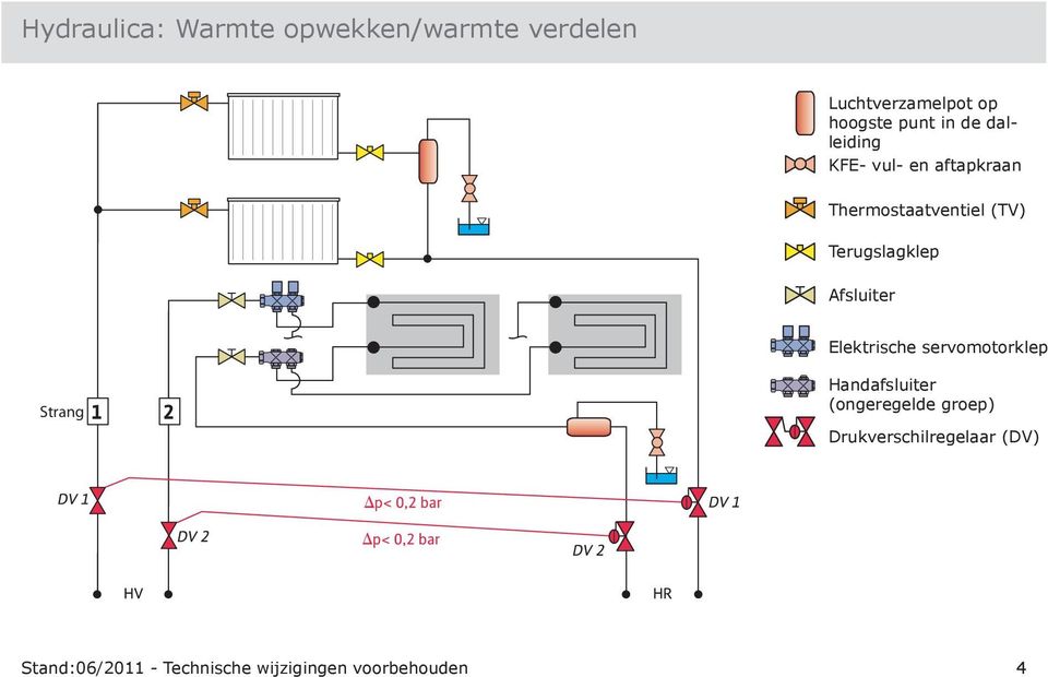 Afsluiter Elektrische servomotorklep Strang Handafsluiter (ongeregelde groep)