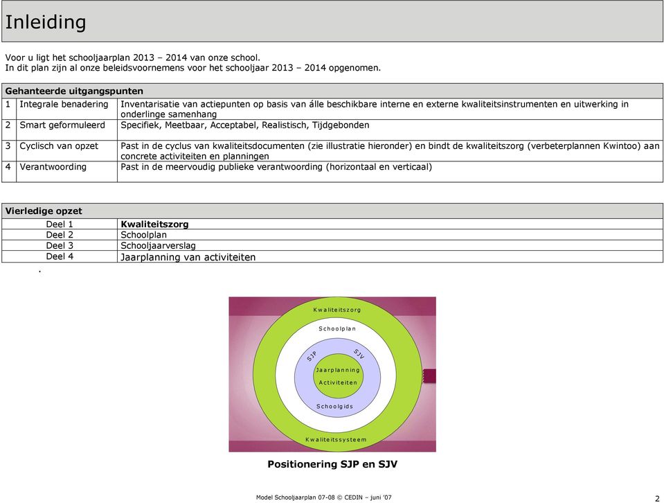 geformuleerd Specifiek, Meetbaar, Acceptabel, Realistisch, Tijdgebonden 3 Cyclisch van opzet Past in de cyclus van kwaliteitsdocumenten (zie illustratie hieronder) en bindt de kwaliteitszorg