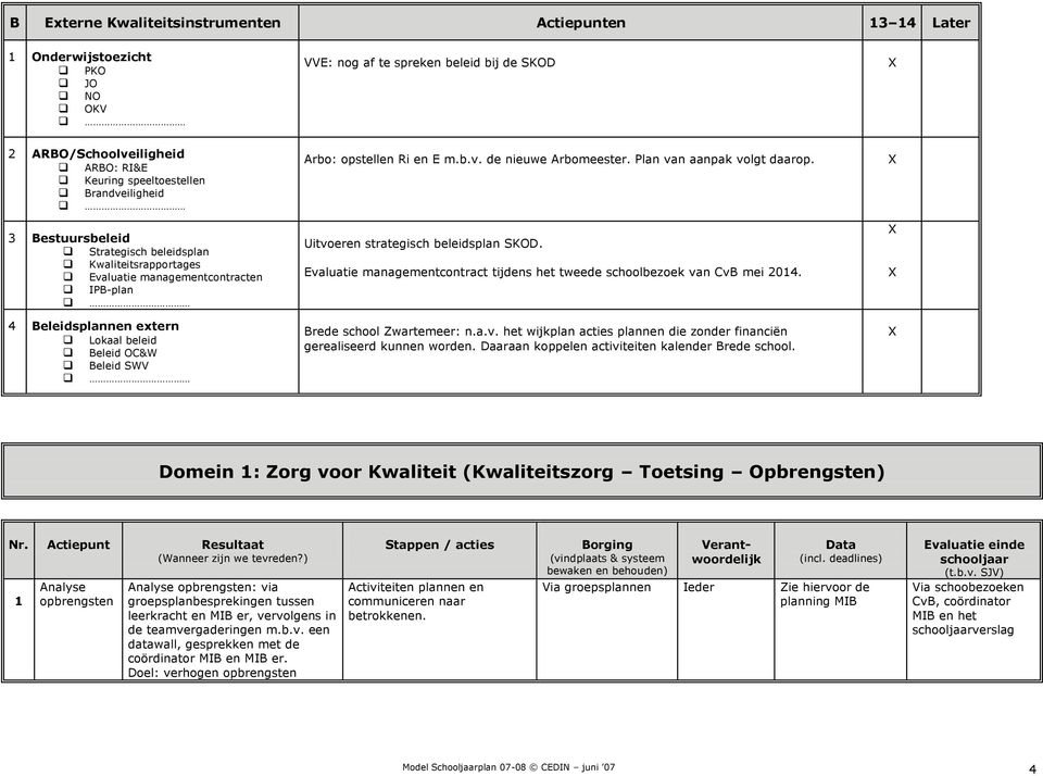 en E m.b.v. de nieuwe Arbomeester. Plan van aanpak volgt daarop. Uitvoeren strategisch beleidsplan SKOD. Evaluatie managementcontract tijdens het tweede schoolbezoek van CvB mei 204.