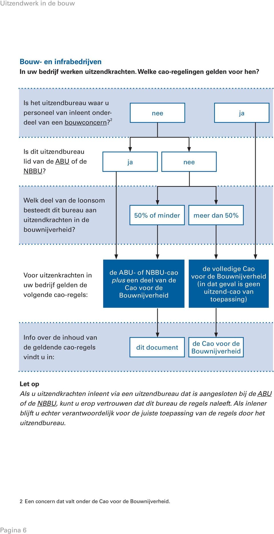 50% of minder meer dan 50% Voor uitzenkrachten in uw bedrijf gelden de volgende cao-regels: de ABU- of NBBU-cao plus een deel van de Cao voor de Bouwnijverheid de volledige Cao voor de Bouwnijverheid