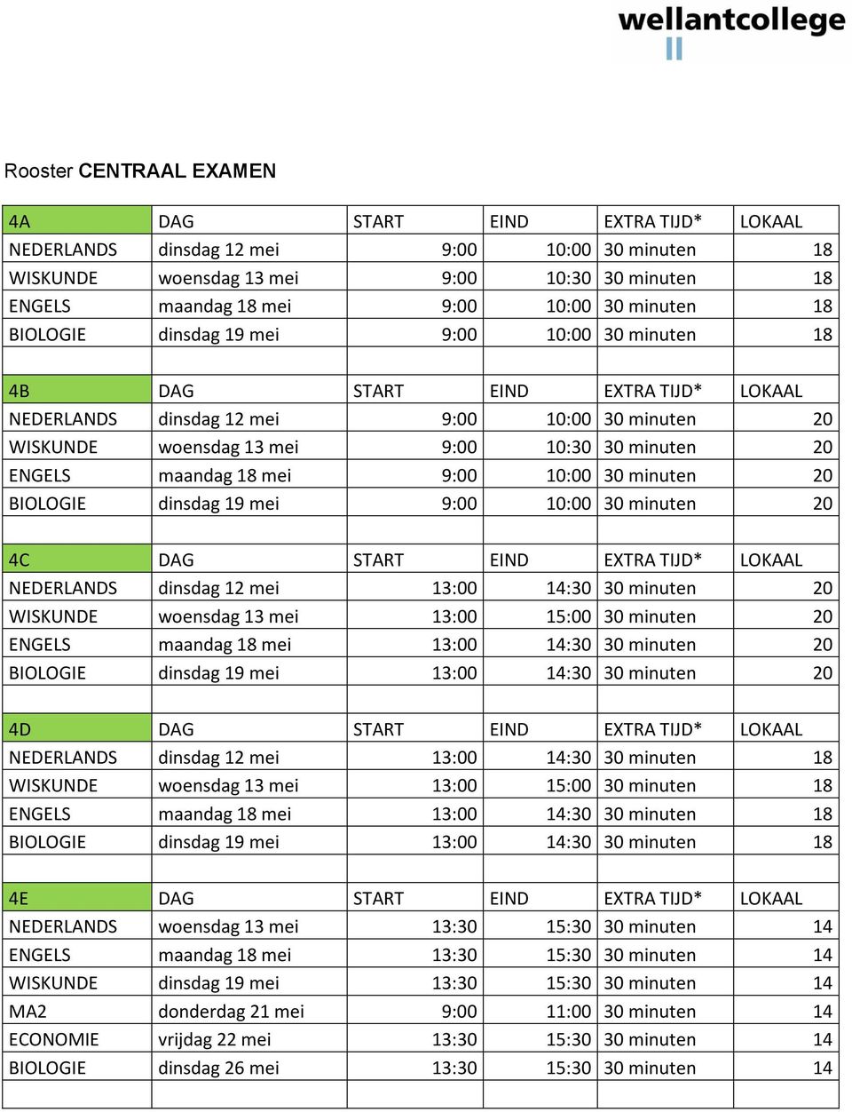 ENGELS maandag 18 mei 9:00 10:00 30 minuten 20 BIOLOGIE dinsdag 19 mei 9:00 10:00 30 minuten 20 4C DAG START EIND EXTRA TIJD* LOKAAL NEDERLANDS dinsdag 12 mei 13:00 14:30 30 minuten 20 WISKUNDE