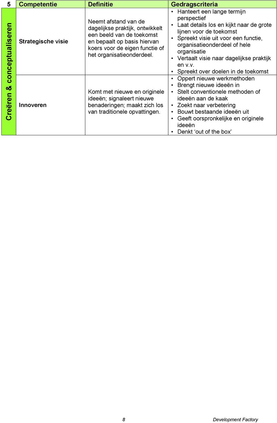 Hanteert een lange termijn perspectief Laat details los en kijkt naar de grote lijnen voor de toekomst Spreekt visie uit voor een functie, organisatieonderdeel of hele organisatie Vertaalt visie naar