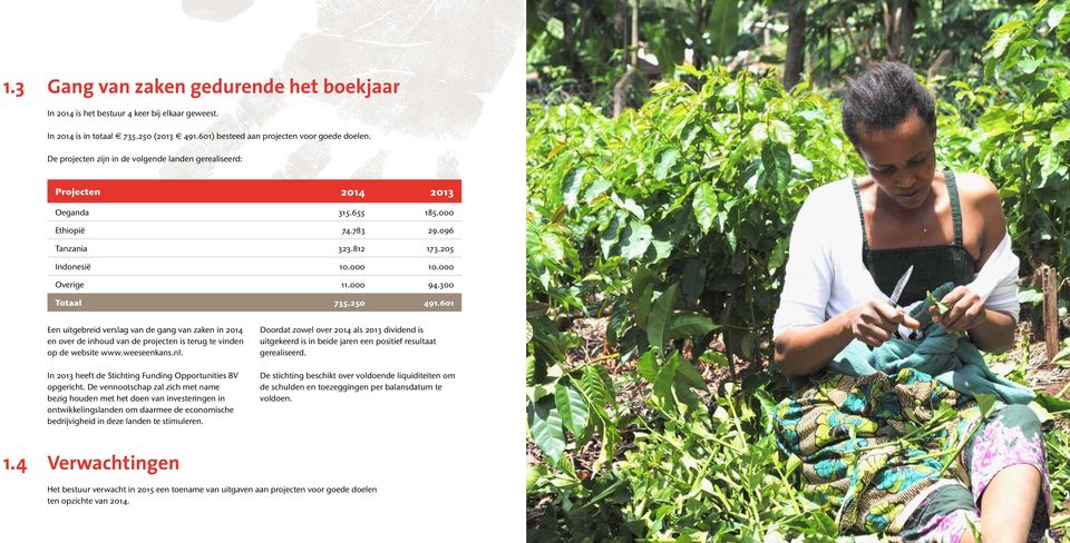 250 491.601 Een uitgebreid verslag van de gang van zaken in en over de inhoud van de projecten is terug te vinden op de website www.weeseenkans.nl.