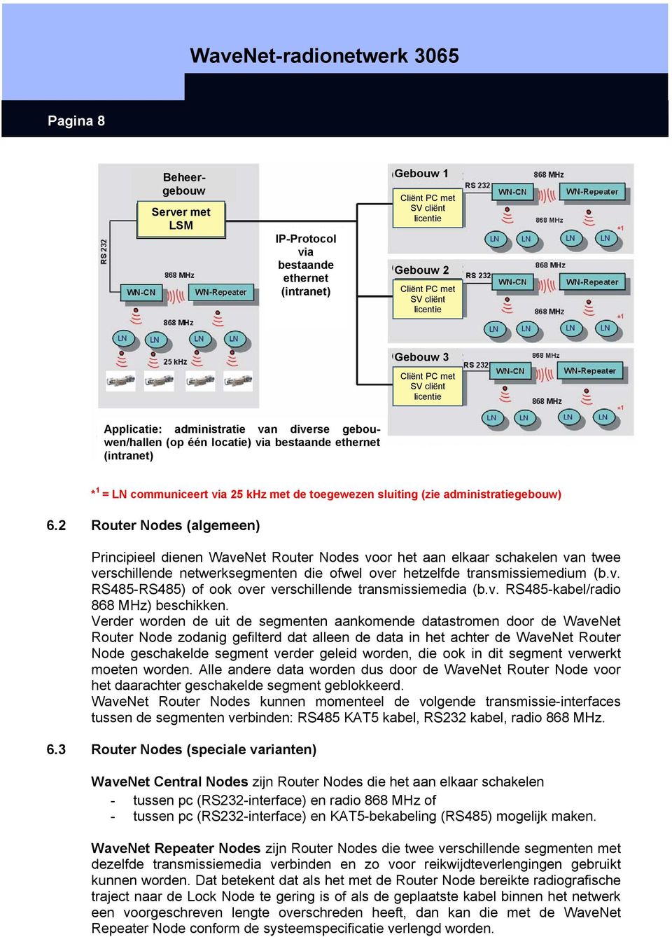 6.2 Router Nodes (algemeen) Principieel dienen WaveNet Router Nodes voor het aan elkaar schakelen van twee verschillende netwerksegmenten die ofwel over hetzelfde transmissiemedium (b.v. RS485-RS485) of ook over verschillende transmissiemedia (b.