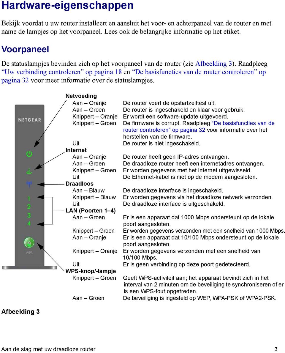 Raadpleeg Uw verbinding controleren op pagina 18 en De basisfuncties van de router controleren op pagina 32 voor meer informatie over de statuslampjes.