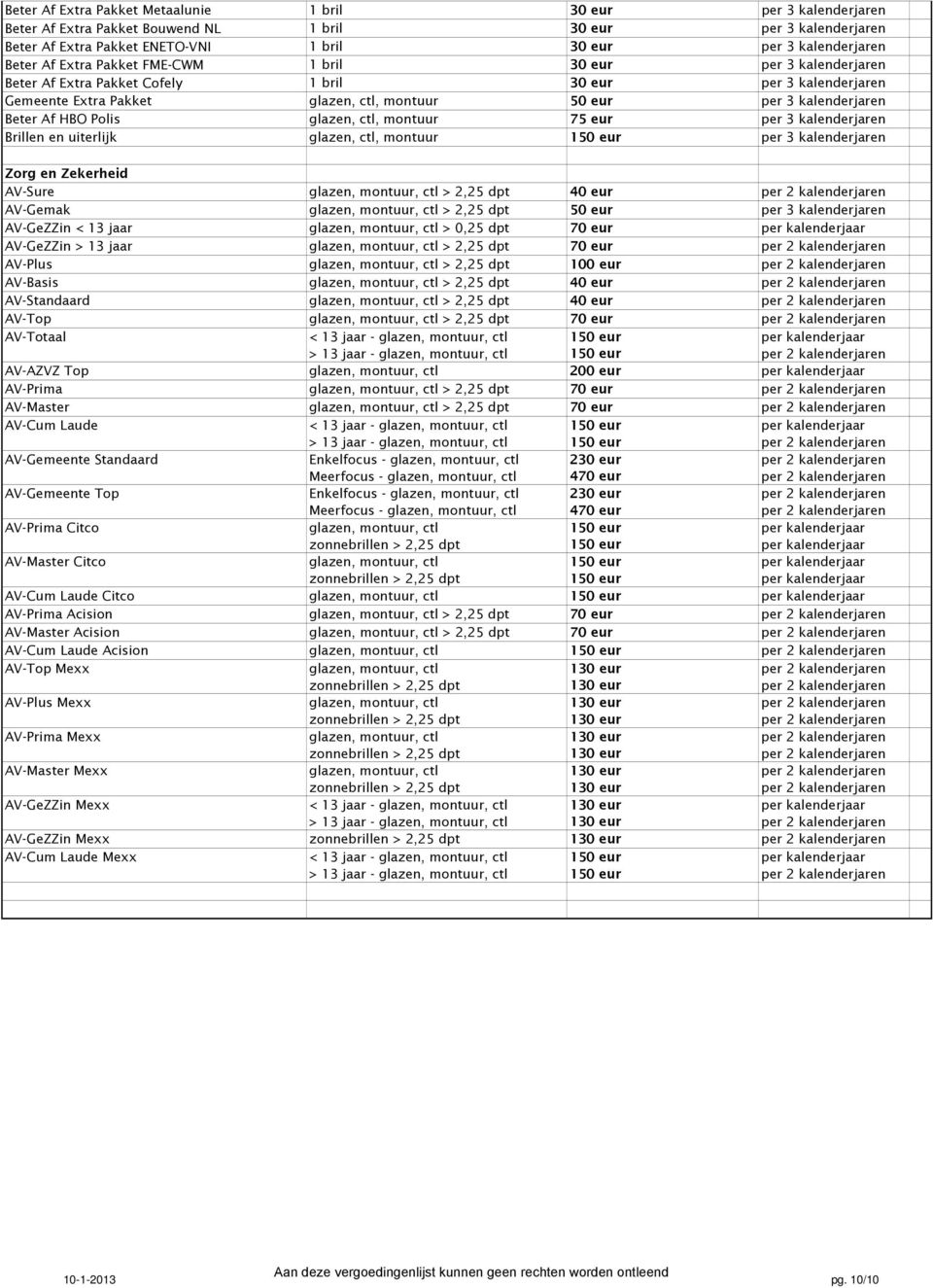 glazen,, > 2,25 dpt 50 eur AV-GeZZin < 13 jaar glazen,, > 0,25 dpt 70 eur AV-GeZZin > 13 jaar glazen,, > 2,25 dpt 70 eur AV-Plus glazen,, > 2,25 dpt AV-Basis glazen,, > 2,25 dpt 40 eur AV-Standaard
