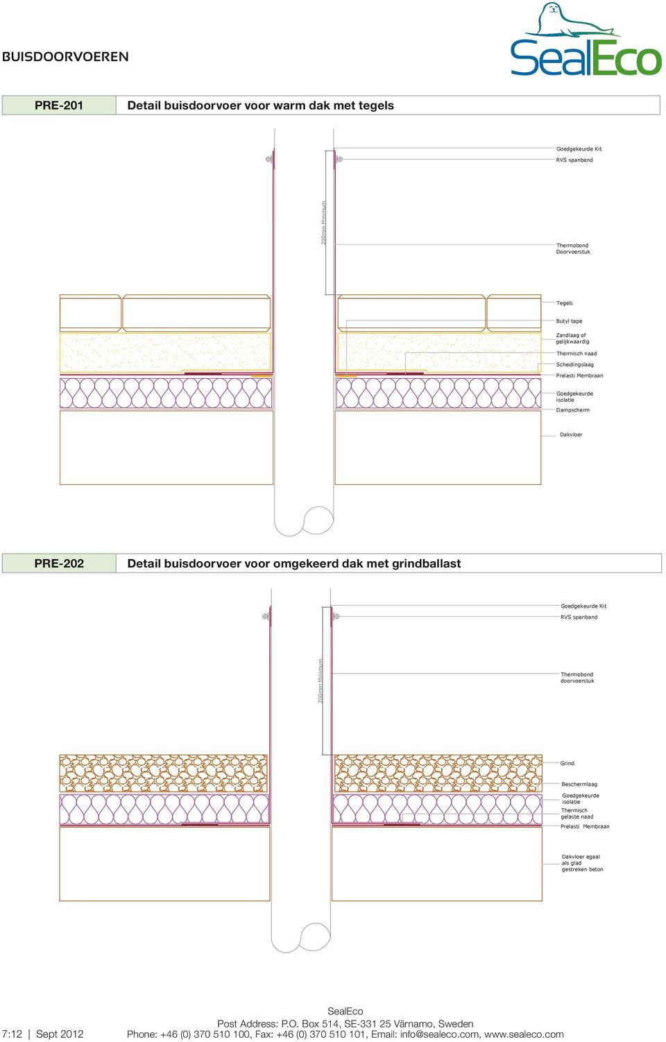 dak met grindballast Kit RVS spanband Thermobond doorvoerstuk Beschermlaag isolatie Buisdoorvoer voor een omgekeerd dak met grindballast Thermisch