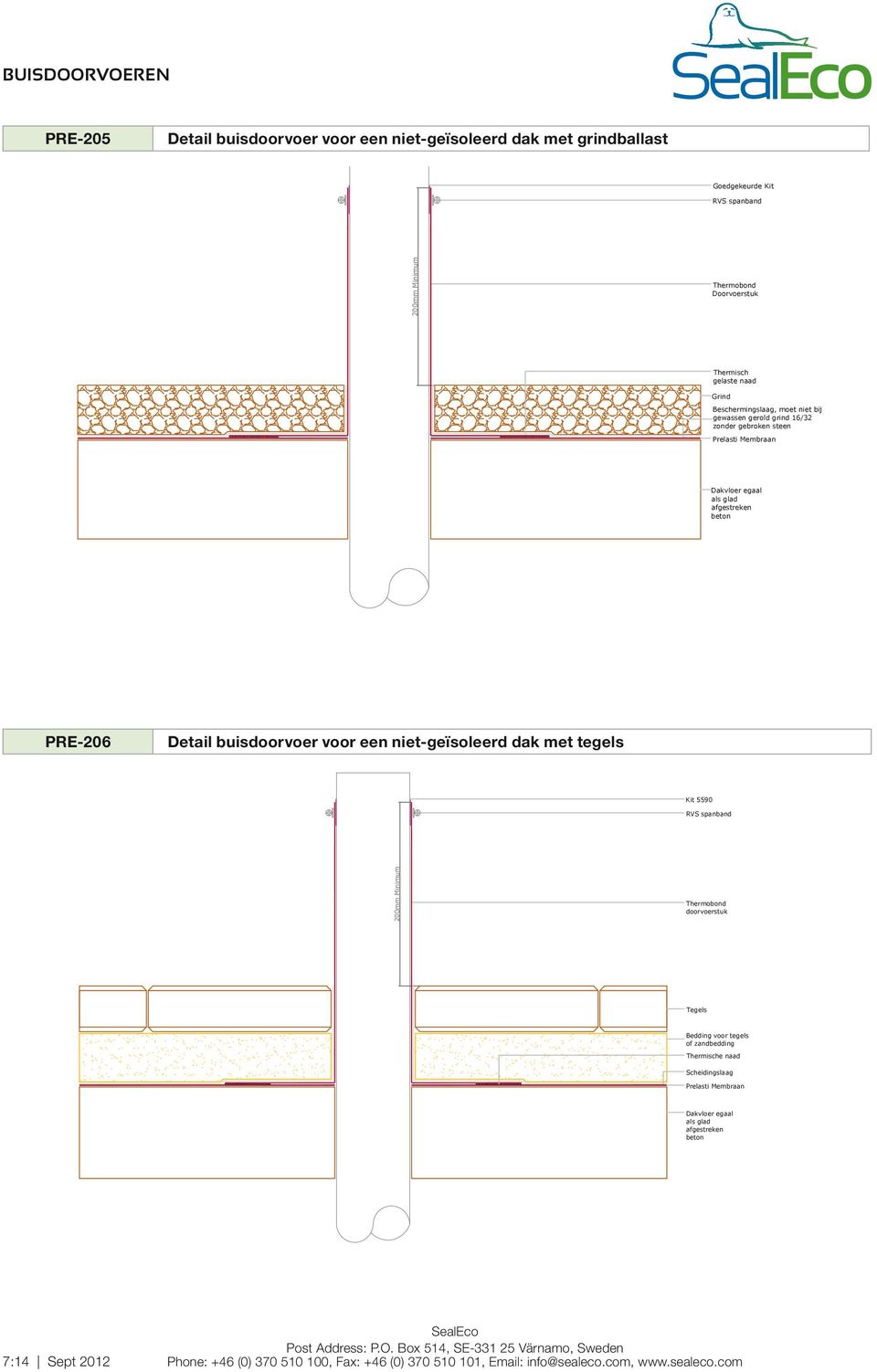 een niet-geïsoleerd dak met tegels Kit 5590 RVS spanband Thermobond doorvoerstuk Bedding voor tegels of zandbedding Buisdoorvoer voor een niet-geïsoleerd dak met