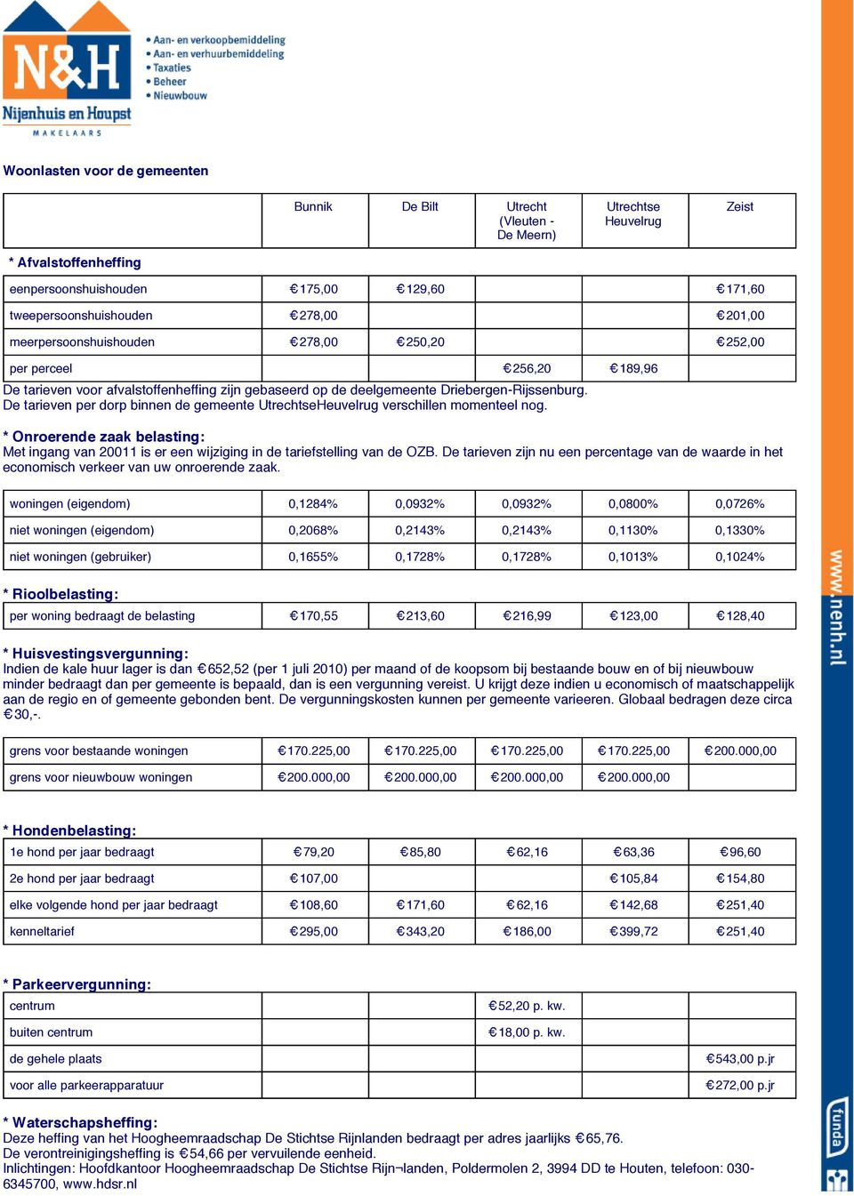 De tarieven per dorp binnen de gemeente UtrechtseHeuvelrug verschillen momenteel nog. * Onroerende zaak belasting: Met ingang van 20011 is er een wijziging in de tariefstelling van de OZB.