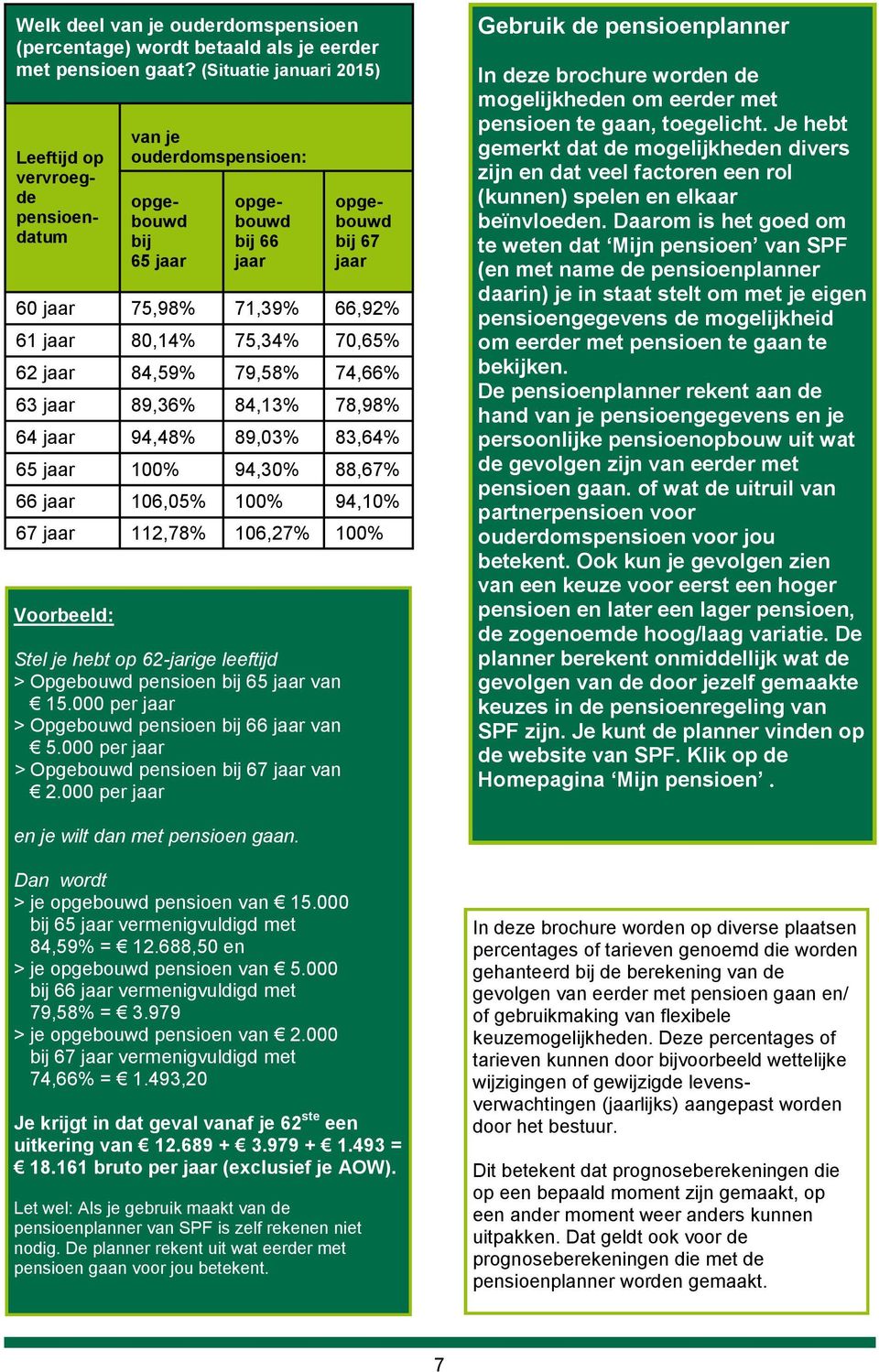 bij 65 jaar van 15.000 per jaar > Opgebouwd pensioen bij 66 jaar van 5.000 per jaar > Opgebouwd pensioen bij 67 jaar van 2.