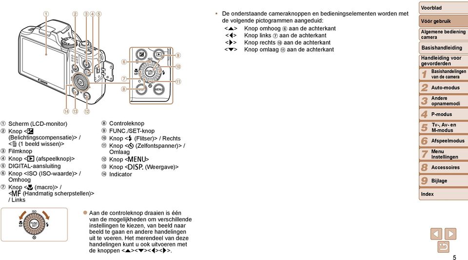 /SET-knop Knop <h (Flitser)> / Rechts Knop <Q (Zelfontspanner)> / Omlaag Knop <n> Knop <l (Weergave)> Indicator De onderstaande knoppen en bedieningselementen worden met de volgende pictogrammen