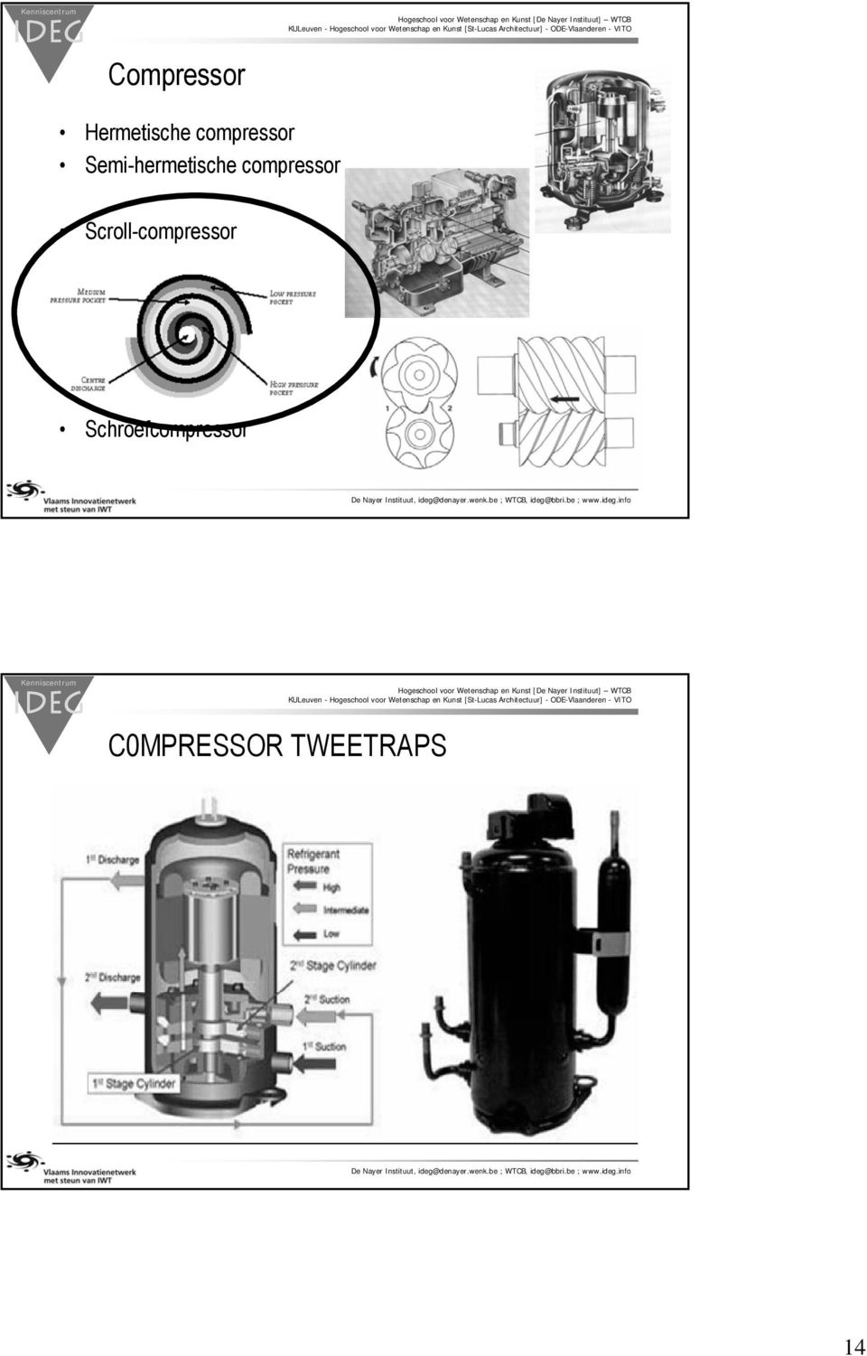 compressor Scroll-compressor