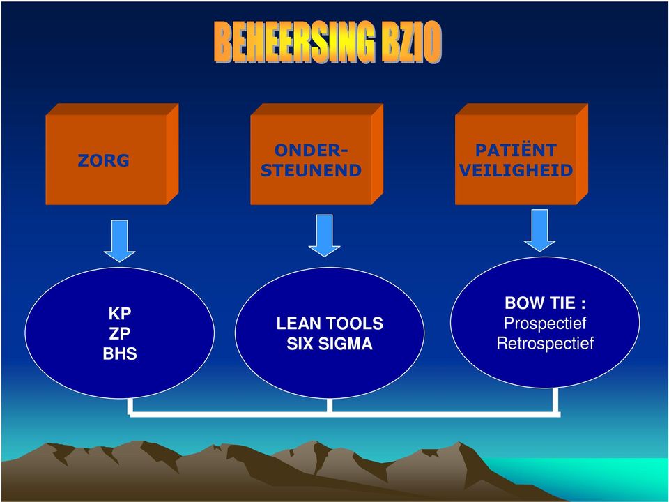 BHS LEAN TOOLS SIX SIGMA