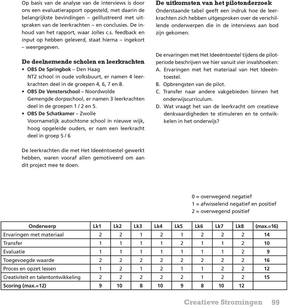 De deelnemende scholen en leerkrachten OBS De Springbok Den Haag NT2 school in oude volksbuurt, er namen 4 leerkrachten deel in de groepen 4, 6, 7 en 8.